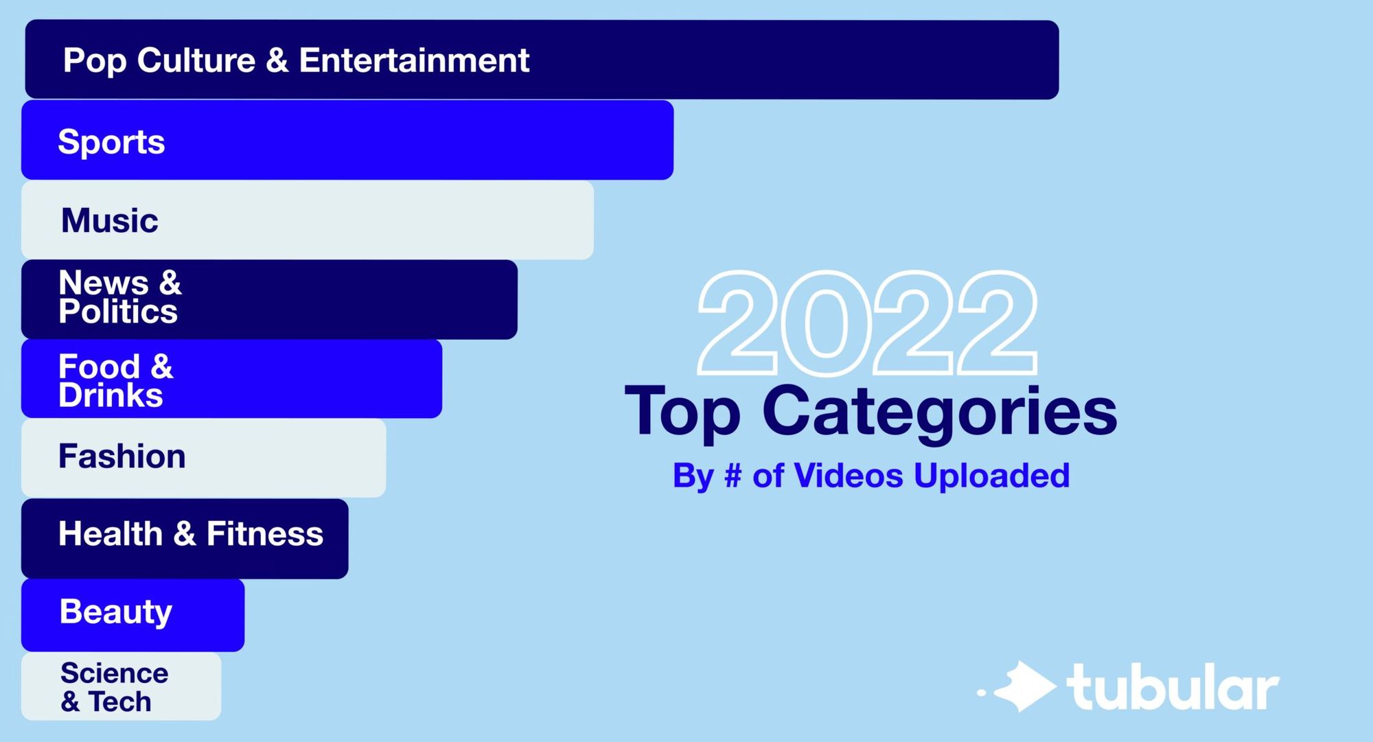 Special Report: 2022 Social Video #Rewind