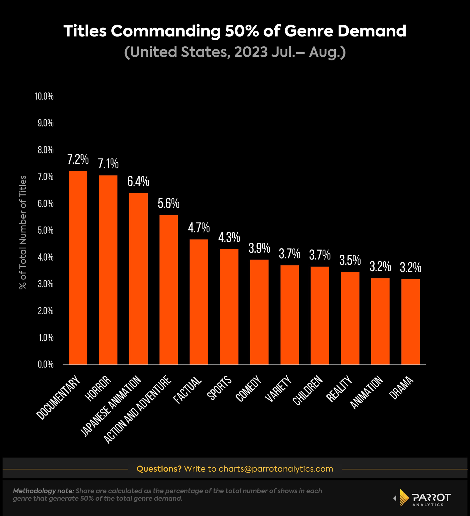 Which Show Genres Need Mega-Hits Most?