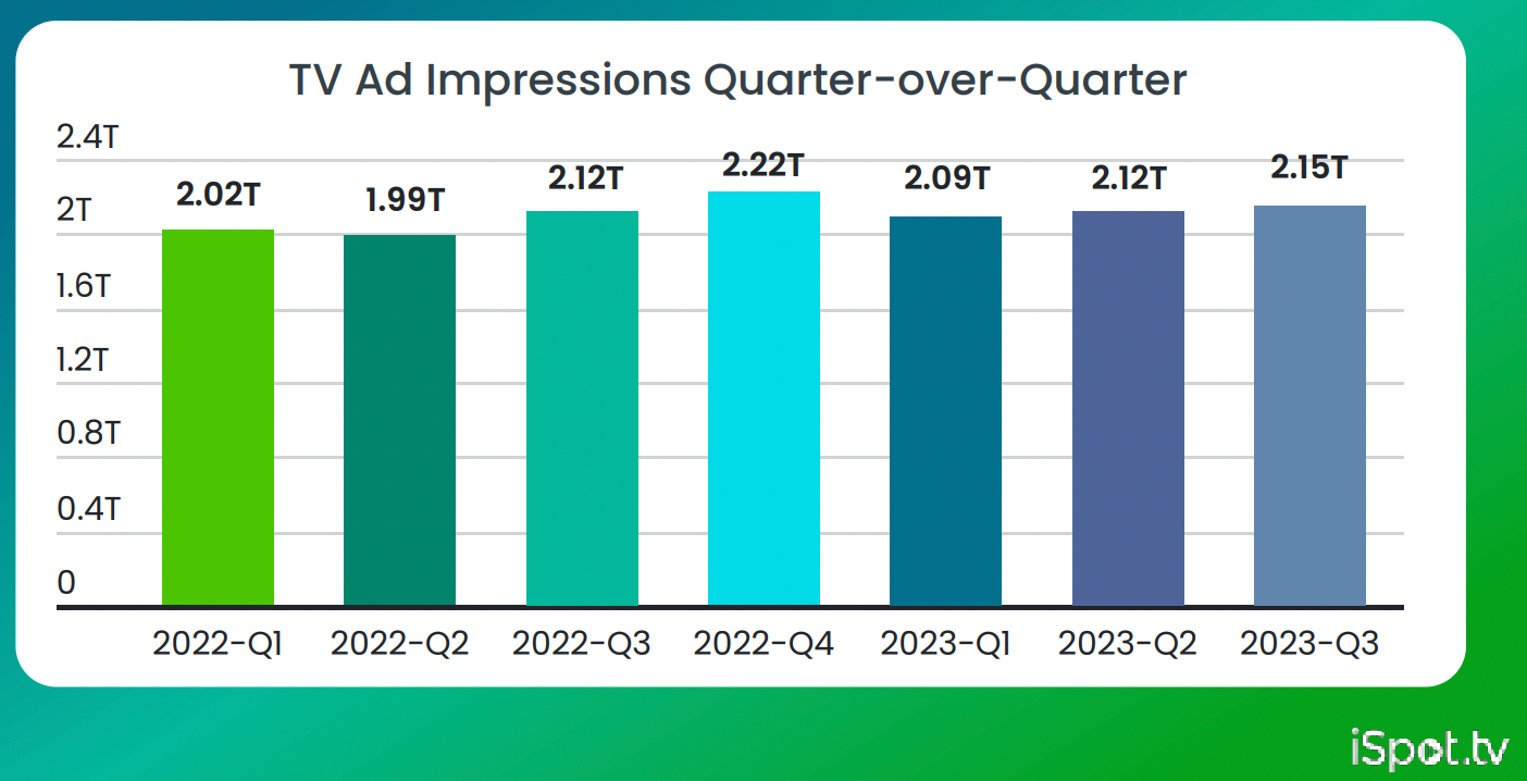 Special Report: Getting (More) Transparent About TV In Q3