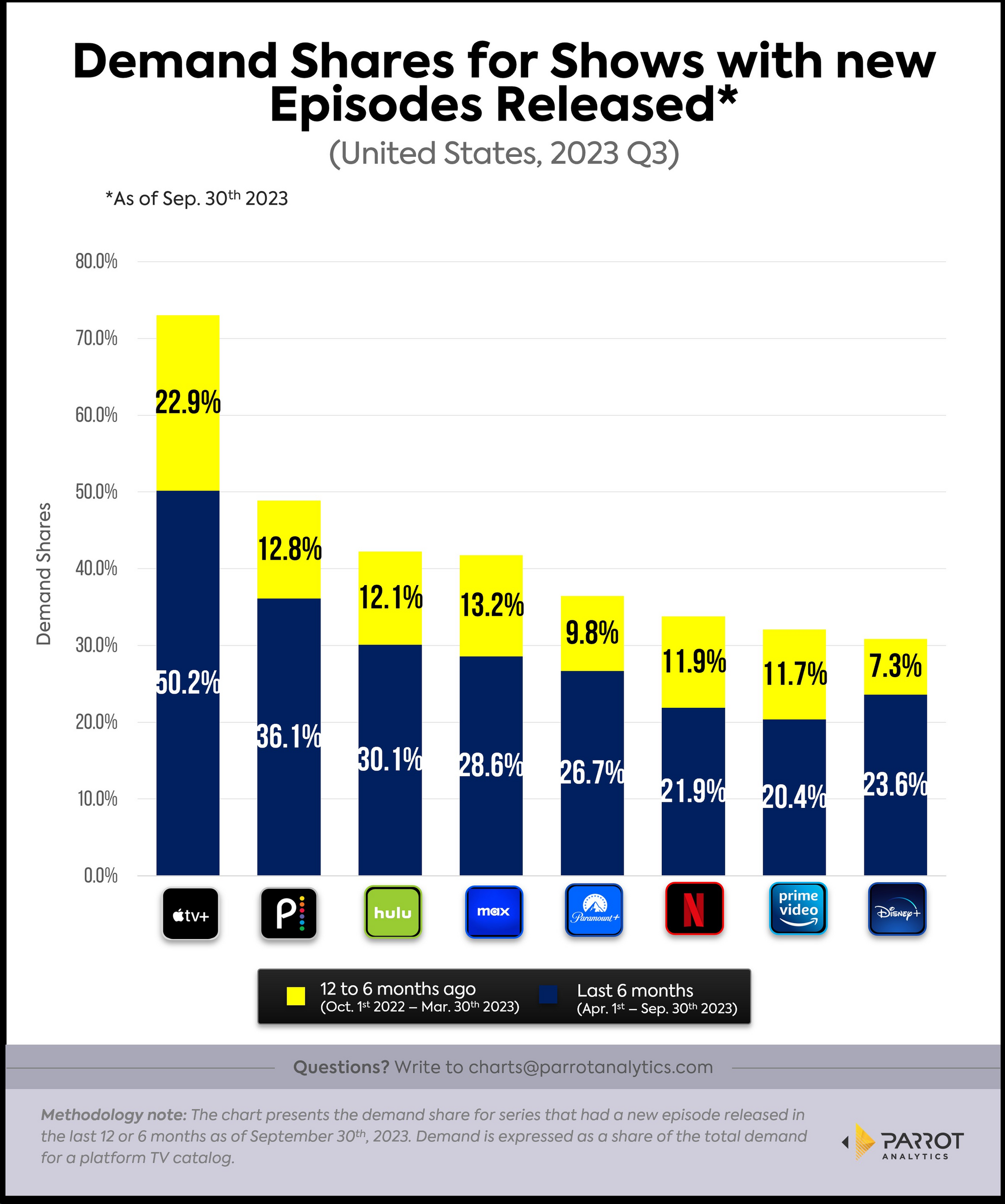 Apple's Long-Tail TV Demand