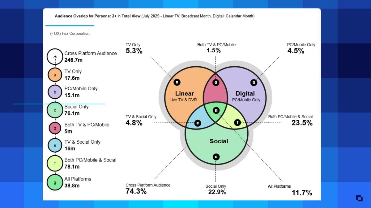 Daily Show: Comscore Offers Episode-Level Content Measurement