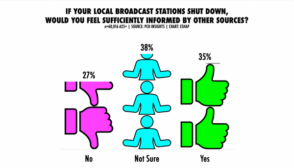 Do TV Audiences Need Local Flavor?