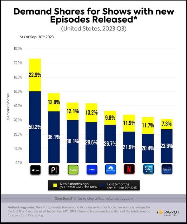 Apple's Long-Tail TV Demand